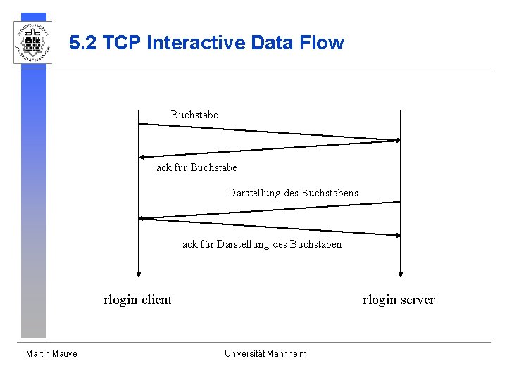 5. 2 TCP Interactive Data Flow Buchstabe ack für Buchstabe Darstellung des Buchstabens ack 5. 2 TCP Interactive Data Flow Buchstabe ack für Buchstabe Darstellung des Buchstabens ack