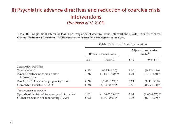 ii) Psychiatric advance directives and reduction of coercive crisis interventions (Swanson et al, 2008)