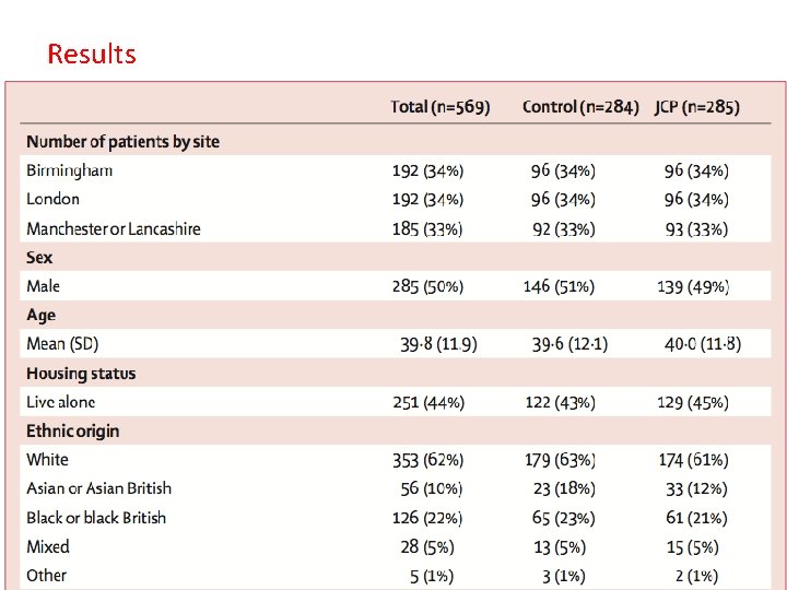 Results 