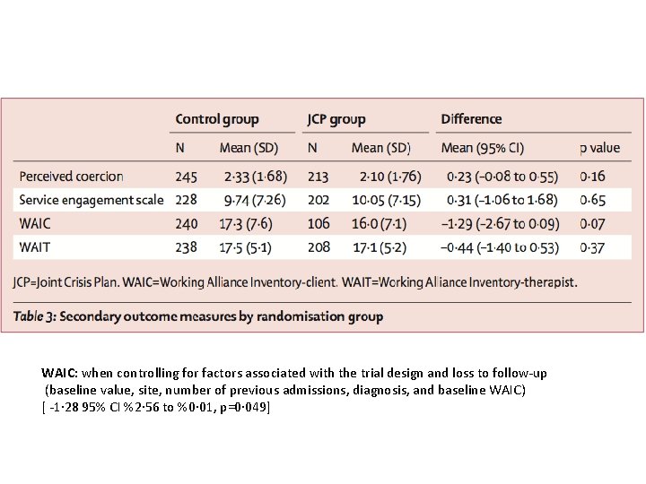 WAIC: when controlling for factors associated with the trial design and loss to follow-up
