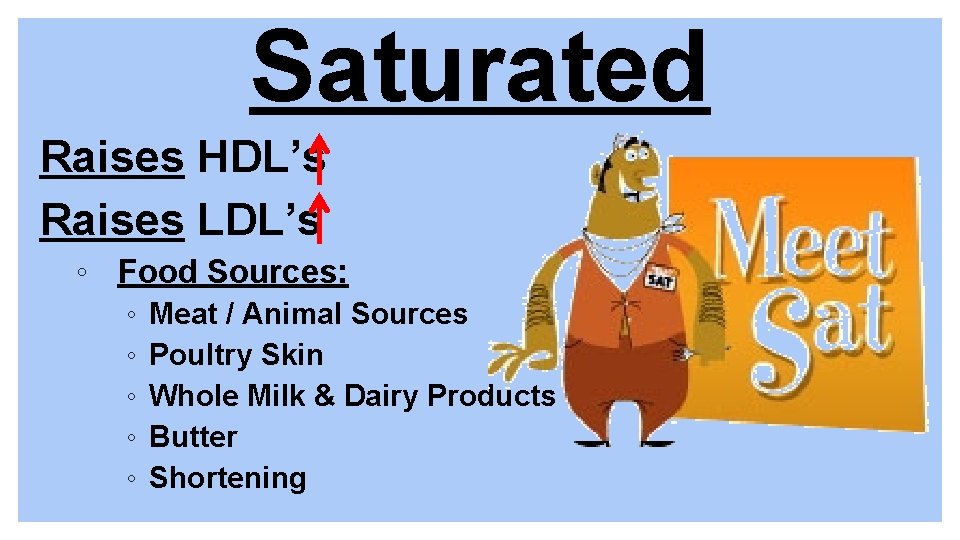 Saturated Raises HDL’s Raises LDL’s ◦ Food Sources: ◦ ◦ ◦ Meat / Animal