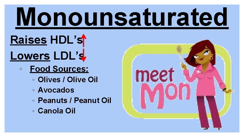 Monounsaturated Raises HDL’s Lowers LDL’s ◦ Food Sources: ◦ ◦ Olives / Olive Oil