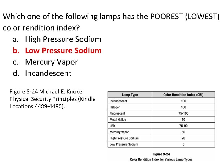 Which one of the following lamps has the POOREST (LOWEST) color rendition index? a.