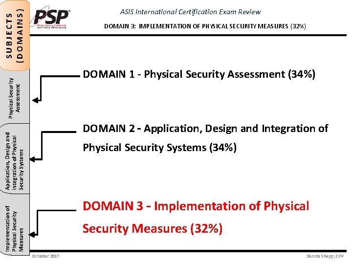 SUBJECTS (DOMAINS) ASIS International Certification Exam Review DOMAIN 3: IMPLEMENTATION OF PHYSICAL SECURITY MEASURES