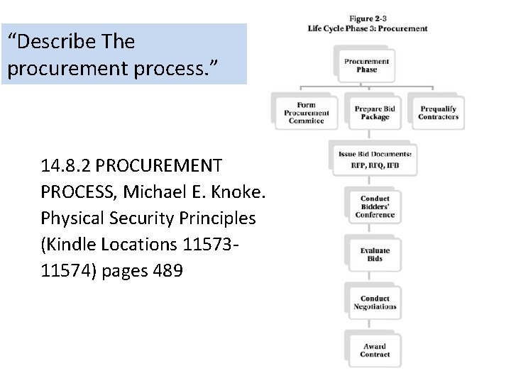 “Describe The procurement process. ” 14. 8. 2 PROCUREMENT PROCESS, Michael E. Knoke. Physical