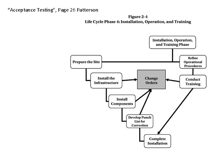 “Acceptance Testing”, Page 26 Patterson 