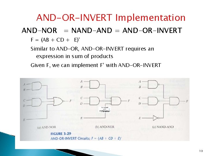 AND-OR-INVERT Implementation AND-NOR = NAND-AND = AND-OR-INVERT F = (AB + CD + E)’