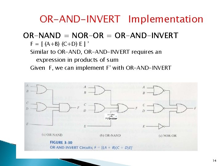 OR-AND-INVERT Implementation OR-NAND = NOR-OR = OR-AND-INVERT F = [ (A+B) (C+D) E ]