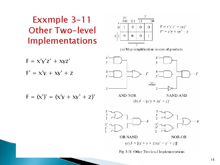 Exxmple 3 -11 Other Two-level Implementations F = x’y’z’ + xyz’ F’ = x’y