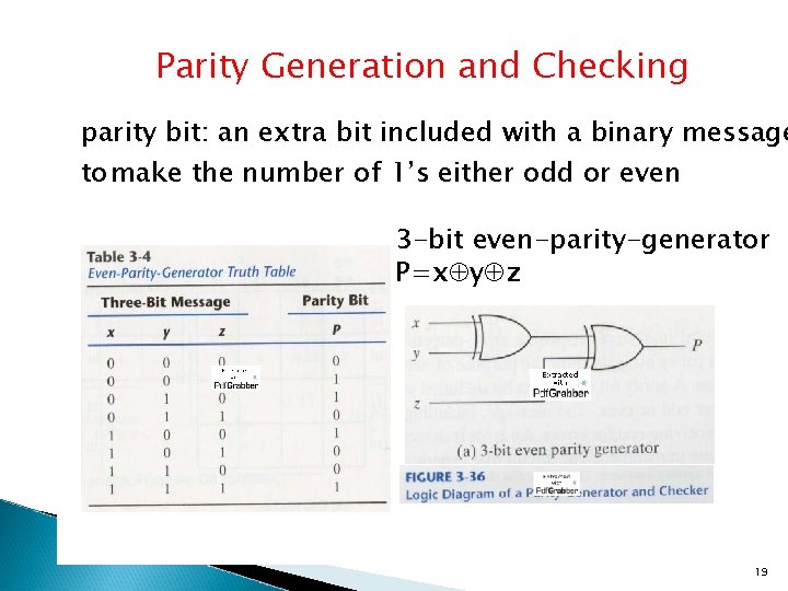 Parity Generation and Checking parity bit: an extra bit included with a binary message