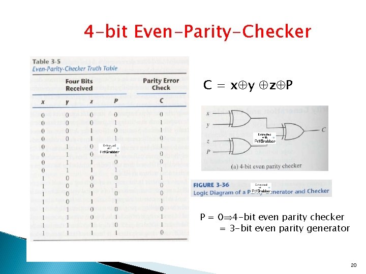 4 -bit Even-Parity-Checker C = x y z P P = 0 4 -bit