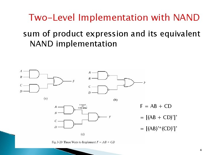 Two-Level Implementation with NAND sum of product expression and its equivalent NAND implementation F