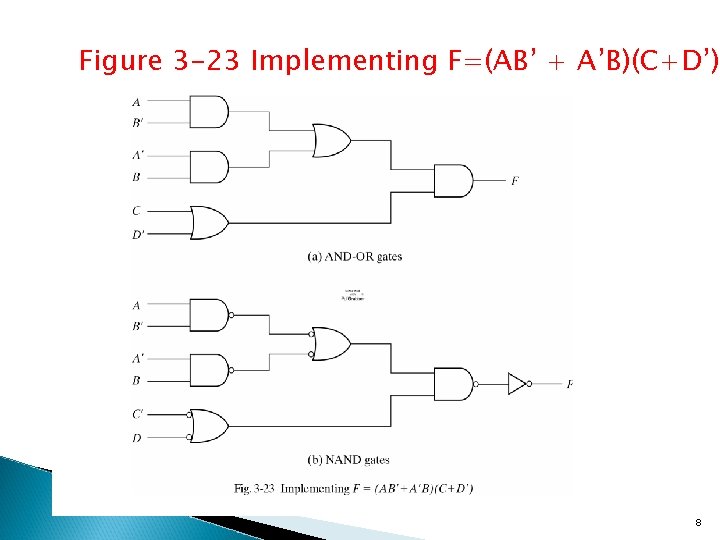 Figure 3 -23 Implementing F=(AB’ + A’B)(C+D’) 8 