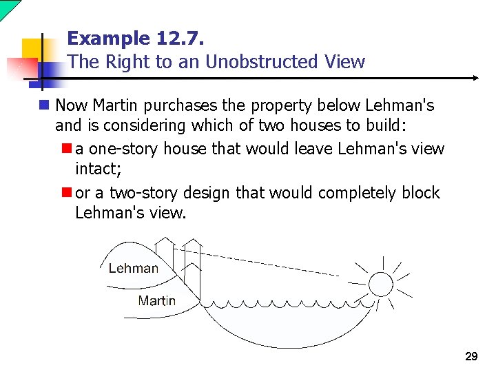 Example 12. 7. The Right to an Unobstructed View n Now Martin purchases the