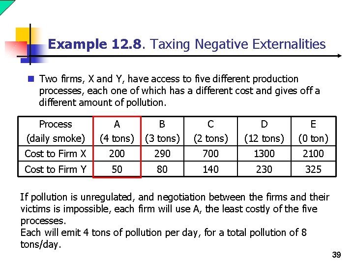 Example 12. 8. Taxing Negative Externalities n Two firms, X and Y, have access