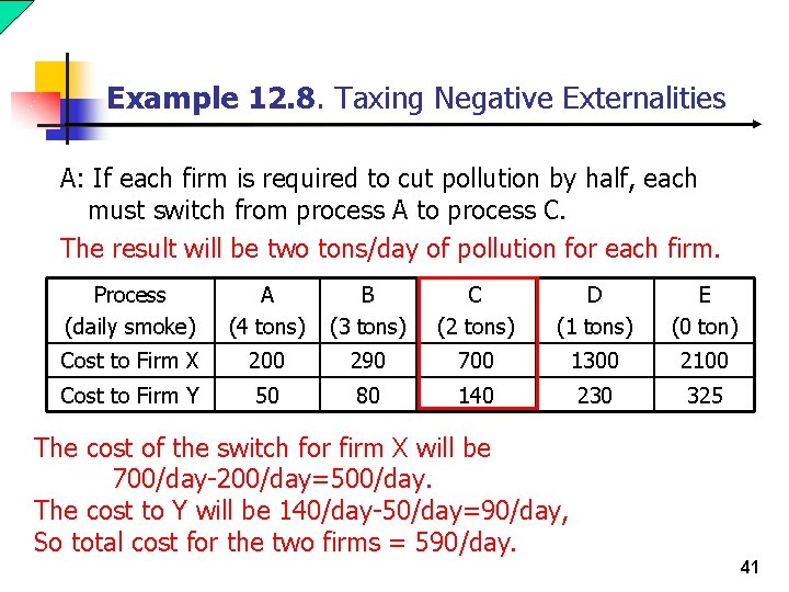 Example 12. 8. Taxing Negative Externalities A: If each firm is required to cut
