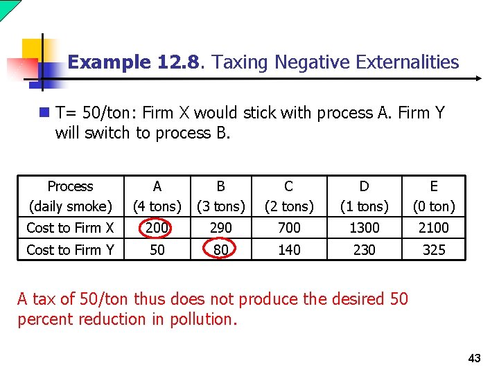 Example 12. 8. Taxing Negative Externalities n T= 50/ton: Firm X would stick with