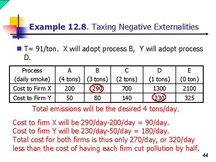 Example 12. 8. Taxing Negative Externalities n T= 91/ton. X will adopt process B,