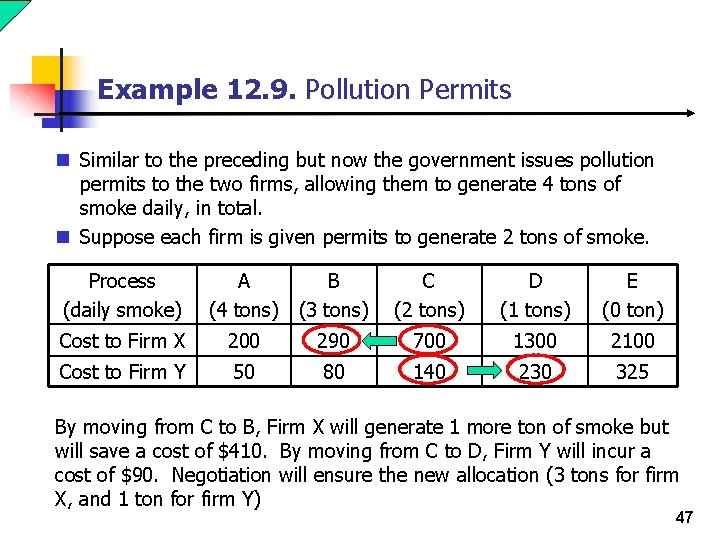 Example 12. 9. Pollution Permits n Similar to the preceding but now the government