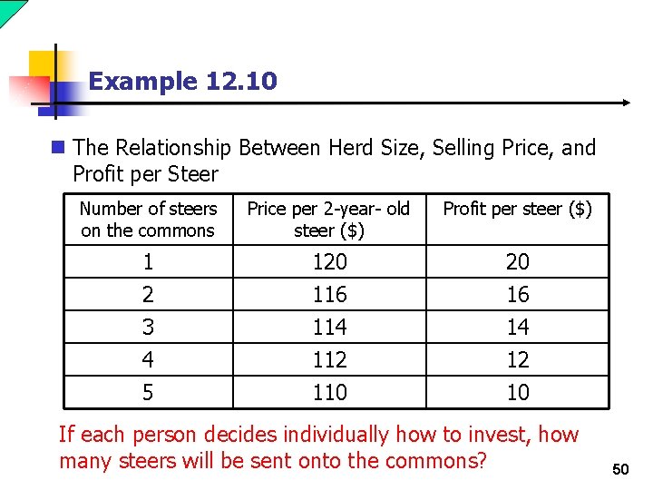 Example 12. 10 n The Relationship Between Herd Size, Selling Price, and Profit per