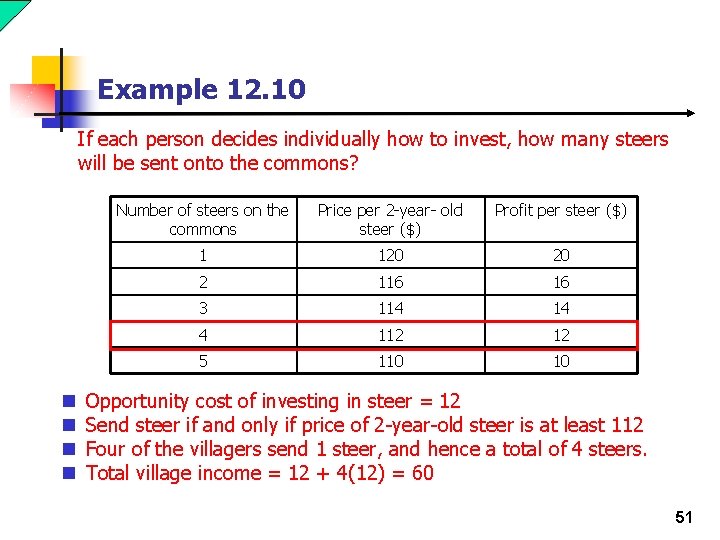 Example 12. 10 If each person decides individually how to invest, how many steers