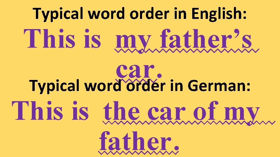 Typical word order in English: This is my father’s car. Typical word order in
