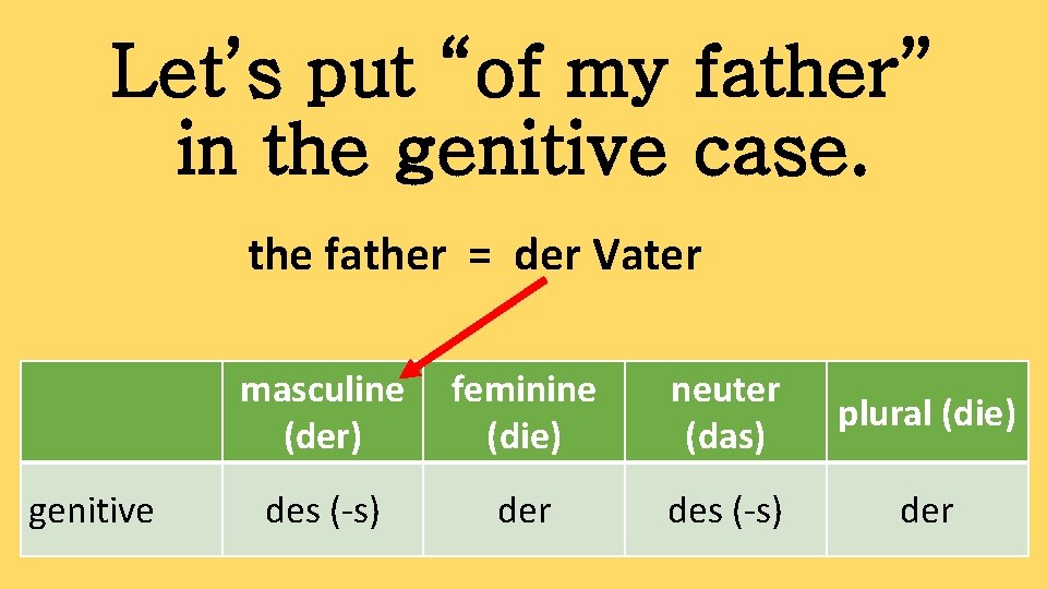 Let’s put “of my father” in the genitive case. the father = der Vater