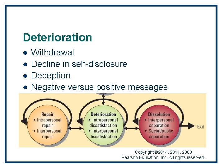 Deterioration l l Withdrawal Decline in self-disclosure Deception Negative versus positive messages Copyright ©