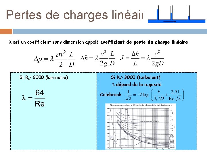 Pertes de charges linéaires est un coefficient sans dimension appelé coefficient de perte de