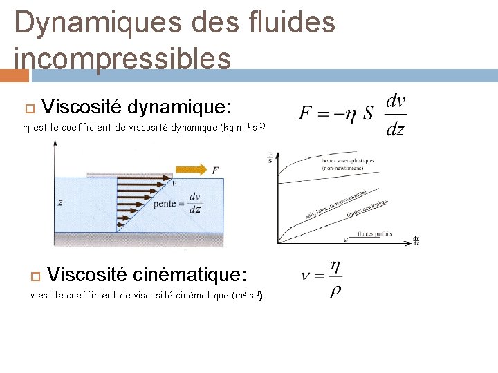 Dynamiques des fluides incompressibles Viscosité dynamique: est le coefficient de viscosité dynamique (kg m-1