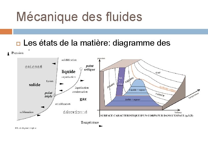 Mécanique des fluides Les états de la matière: diagramme des phases 