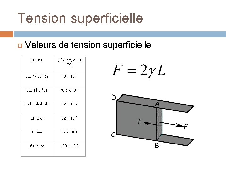 Tension superficielle Valeurs de tension superficielle Liquide (N·m– 1) à 20 °C eau (à