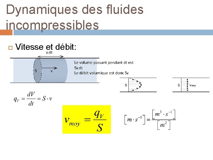 Dynamiques des fluides incompressibles Vitesse et débit: 