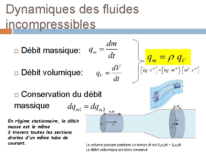 Dynamiques des fluides incompressibles Débit massique: Débit volumique: Conservation du débit massique En régime