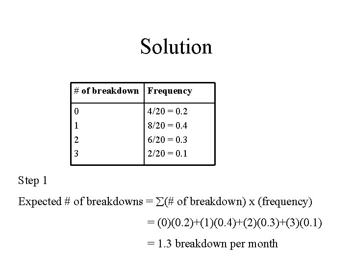 Solution # of breakdown Frequency 0 1 2 3 4/20 = 0. 2 8/20