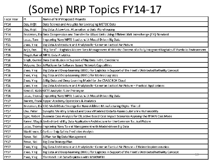 (Some) NRP Topics FY 14 -17 19 