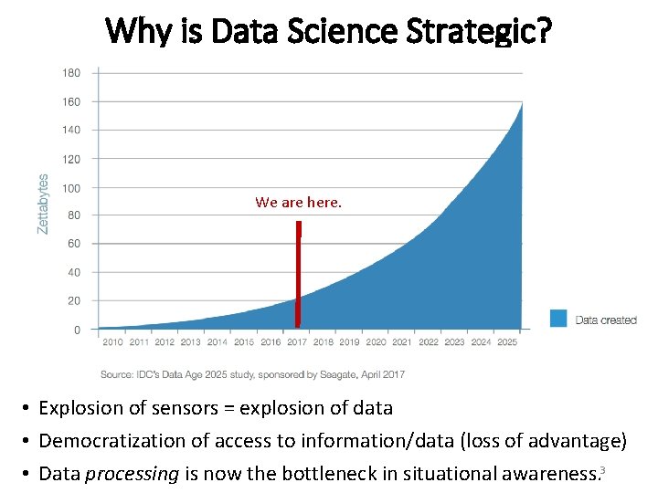 Why is Data Science Strategic? We are here. • Explosion of sensors = explosion