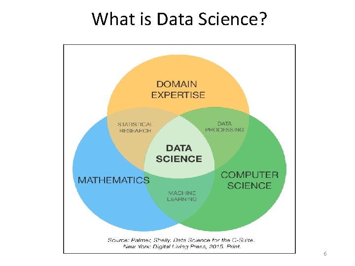 What is Data Science? 6 