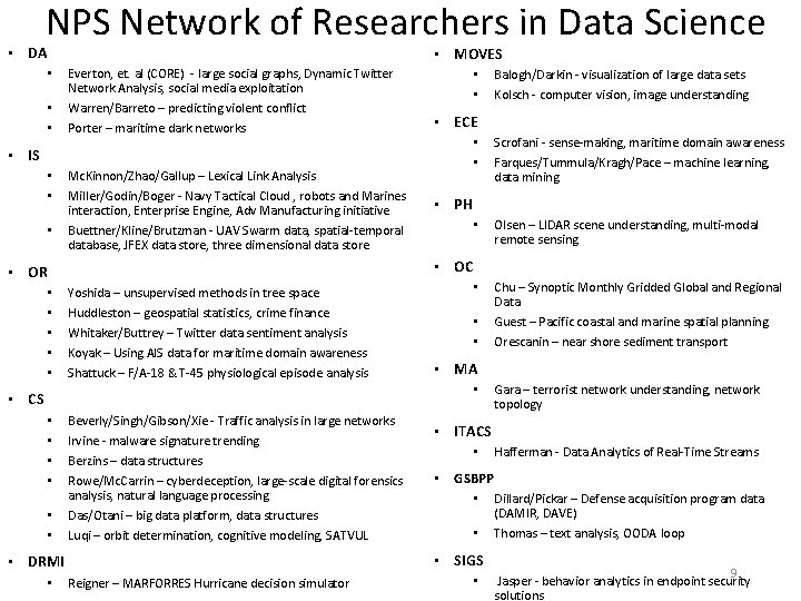 NPS Network of Researchers in Data Science • DA • MOVES • • •