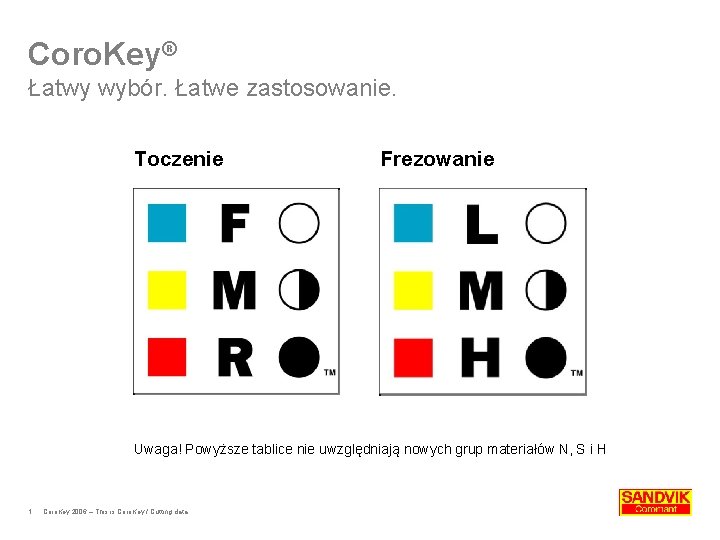 Coro. Key® Łatwy wybór. Łatwe zastosowanie. Toczenie Frezowanie Uwaga! Powyższe tablice nie uwzględniają nowych