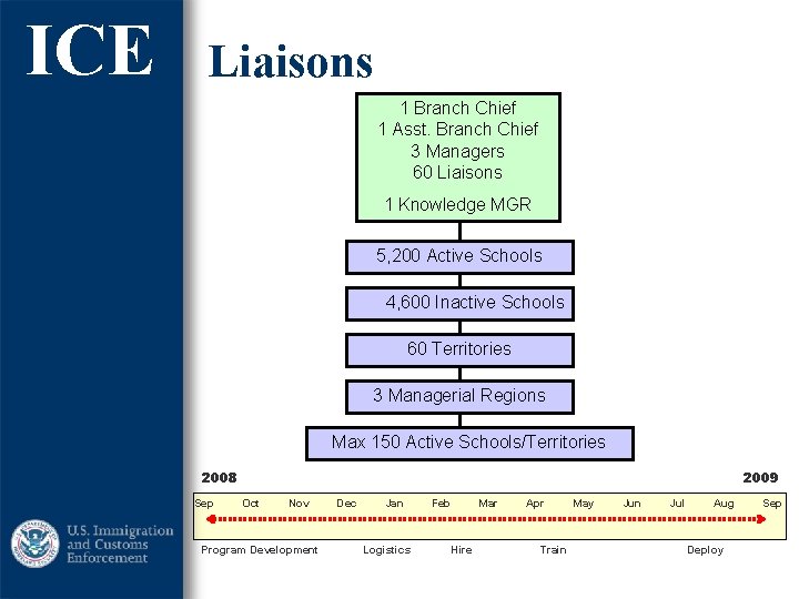 ICE Liaisons 1 Branch Chief 1 Asst. Branch Chief 3 Managers 60 Liaisons 1