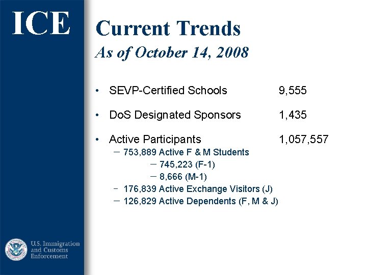 ICE Current Trends As of October 14, 2008 • SEVP-Certified Schools 9, 555 • ICE Current Trends As of October 14, 2008 • SEVP-Certified Schools 9, 555 •