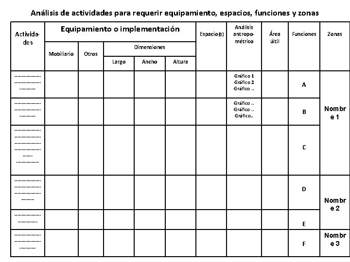 Análisis de actividades para requerir equipamiento, espacios, funciones y zonas Actividades Equipamiento o implementación