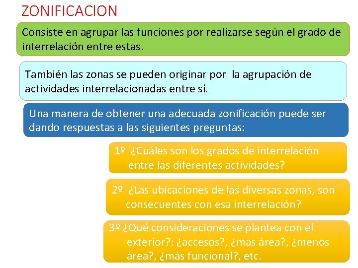ZONIFICACION Consiste en agrupar las funciones por realizarse según el grado de interrelación entre