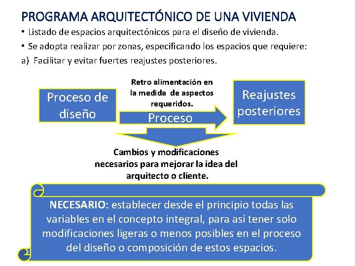 PROGRAMA ARQUITECTÓNICO DE UNA VIVIENDA • Listado de espacios arquitectónicos para el diseño de