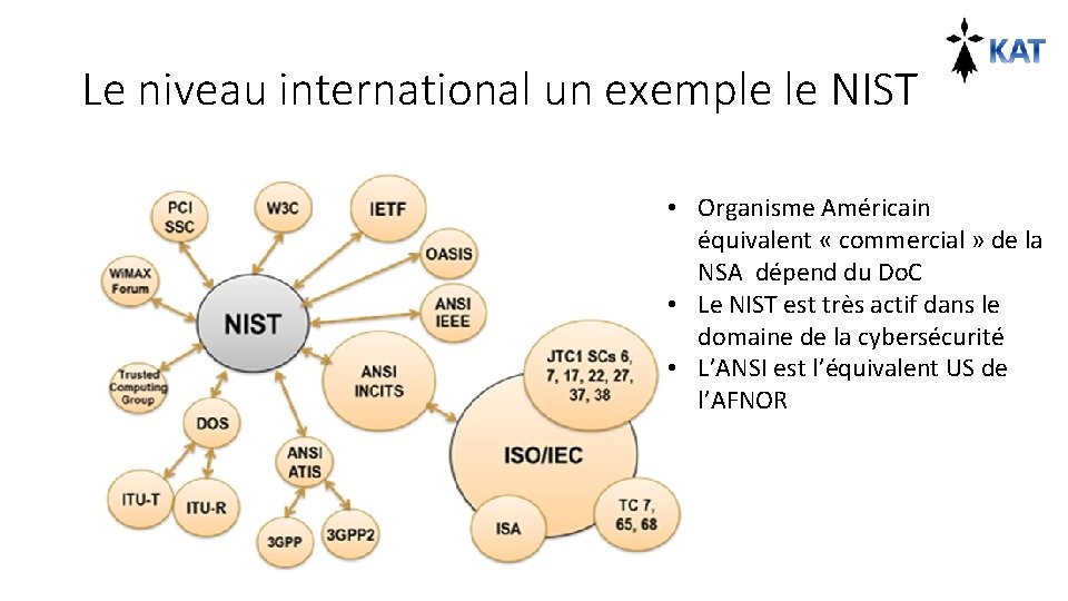 Le niveau international un exemple le NIST • Organisme Américain équivalent « commercial »