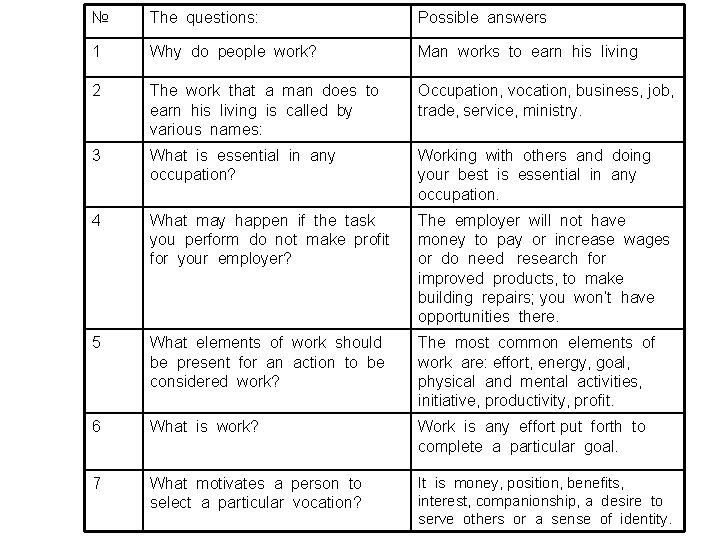 № The questions: Possible answers 1 Why do people work? Man works to earn