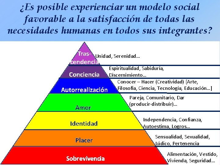 ¿Es posible experienciar un modelo social favorable a la satisfacción de todas las necesidades