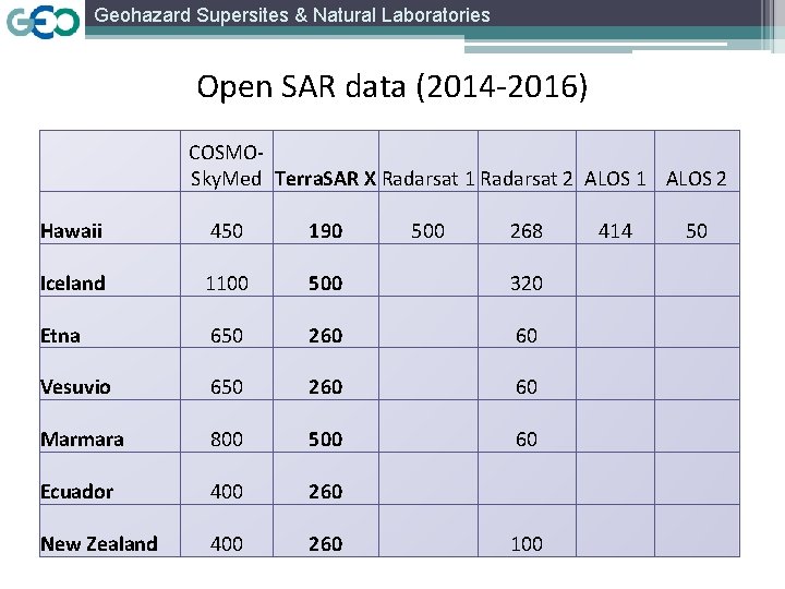 Geohazard Supersites & Natural Laboratories Open SAR data (2014 -2016) COSMOSky. Med Terra. SAR