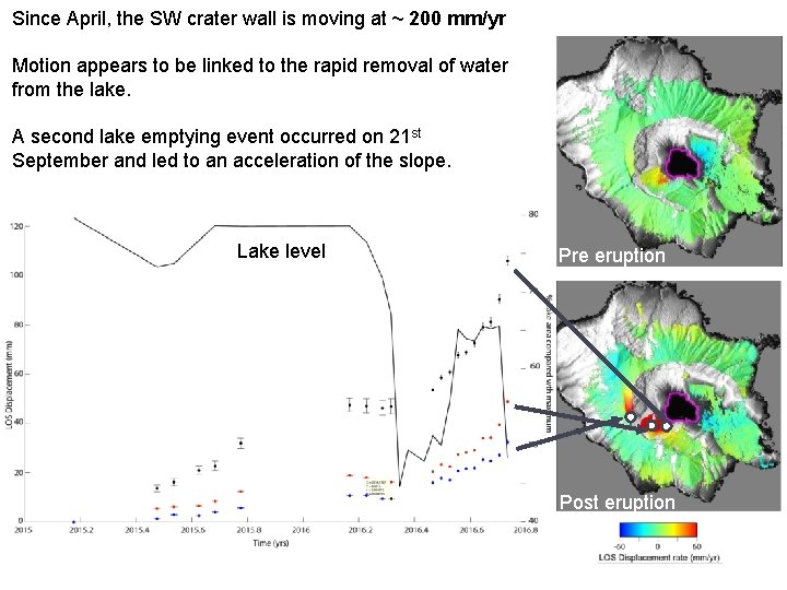 Geohazard Supersites Naturalat. Laboratories Since April, the SW crater wall is&moving ~ 200 mm/yr